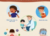 Phòng, tránh bệnh thời điểm giao mùa cho trẻ mầm non Phòng, tránh bệnh thời điểm giao mùa cho trẻ mầm non