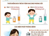 Chung tay đẩy lùi dịch bệnh Sởi Chung tay đẩy lùi dịch bệnh Sởi